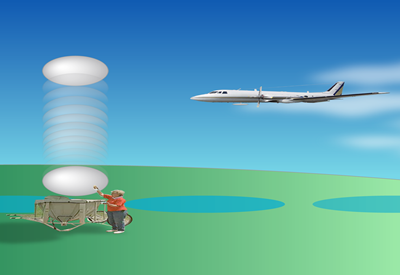 A balloon-borne sounding system gauges thermodynamic conditions at ground level. An ISRO aircraft takes similar measurements from 7-8 km altitude. (Image courtesy of Heat Island Group, Lawrence Berkeley National Laboratory)